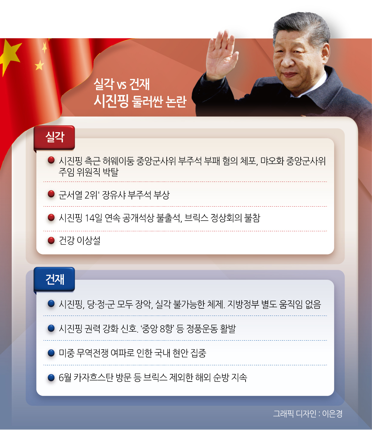 실각vs건재 시진핑 둘러싼 논란