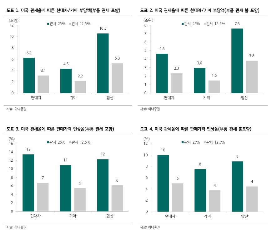 [하나증권 제공]