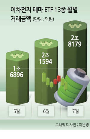 투자360