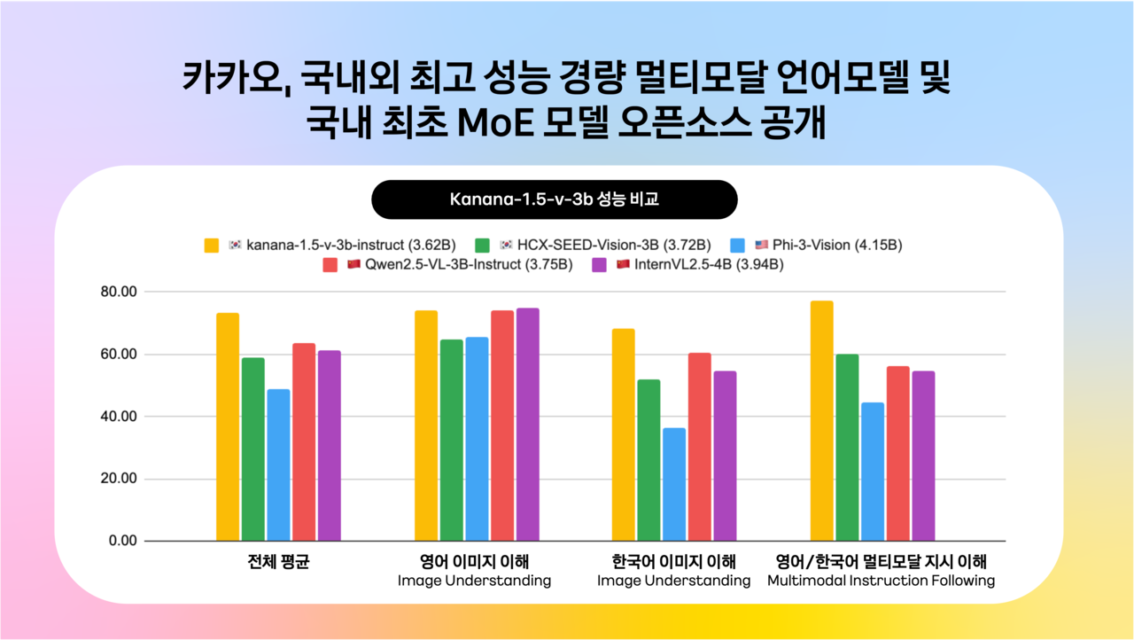 [카카오 제공]