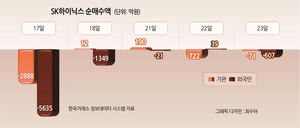 투자360