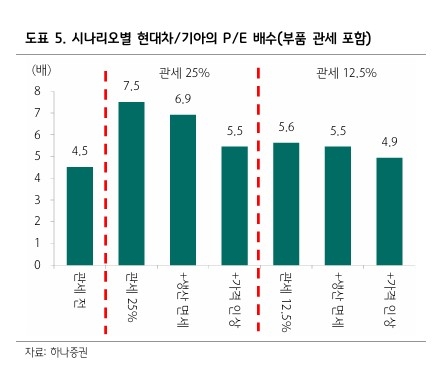 [하나증권 제공]
