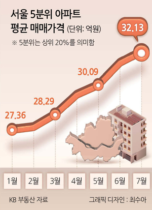 부동산360