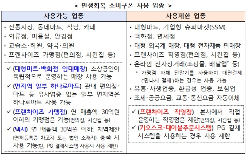 [행정안전부 자료]