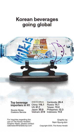 [Graphic News] Korean beverages going global