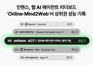 Korea's Enhans makes global top 3 in AI agent benchmark