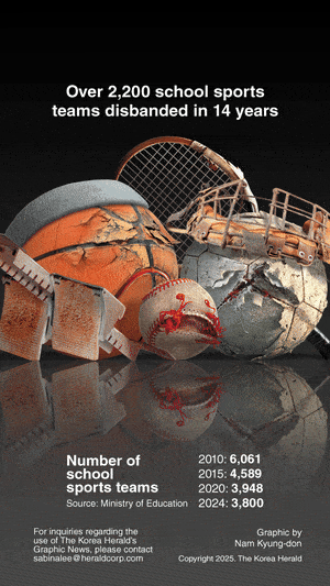 [Graphic News] Over 2,200 school sports teams disbanded in 14 years