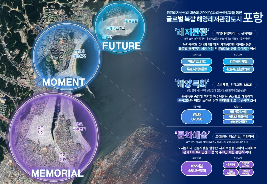 공모제안설명 대표 이미지[포항시 제공]