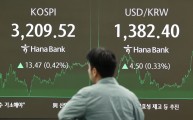테슬라 올라탄 ‘7만전자’에 3200선 복귀한 코스피…이제 관건은 ‘한미 관세 협상’ [골드문 토토사이트360]