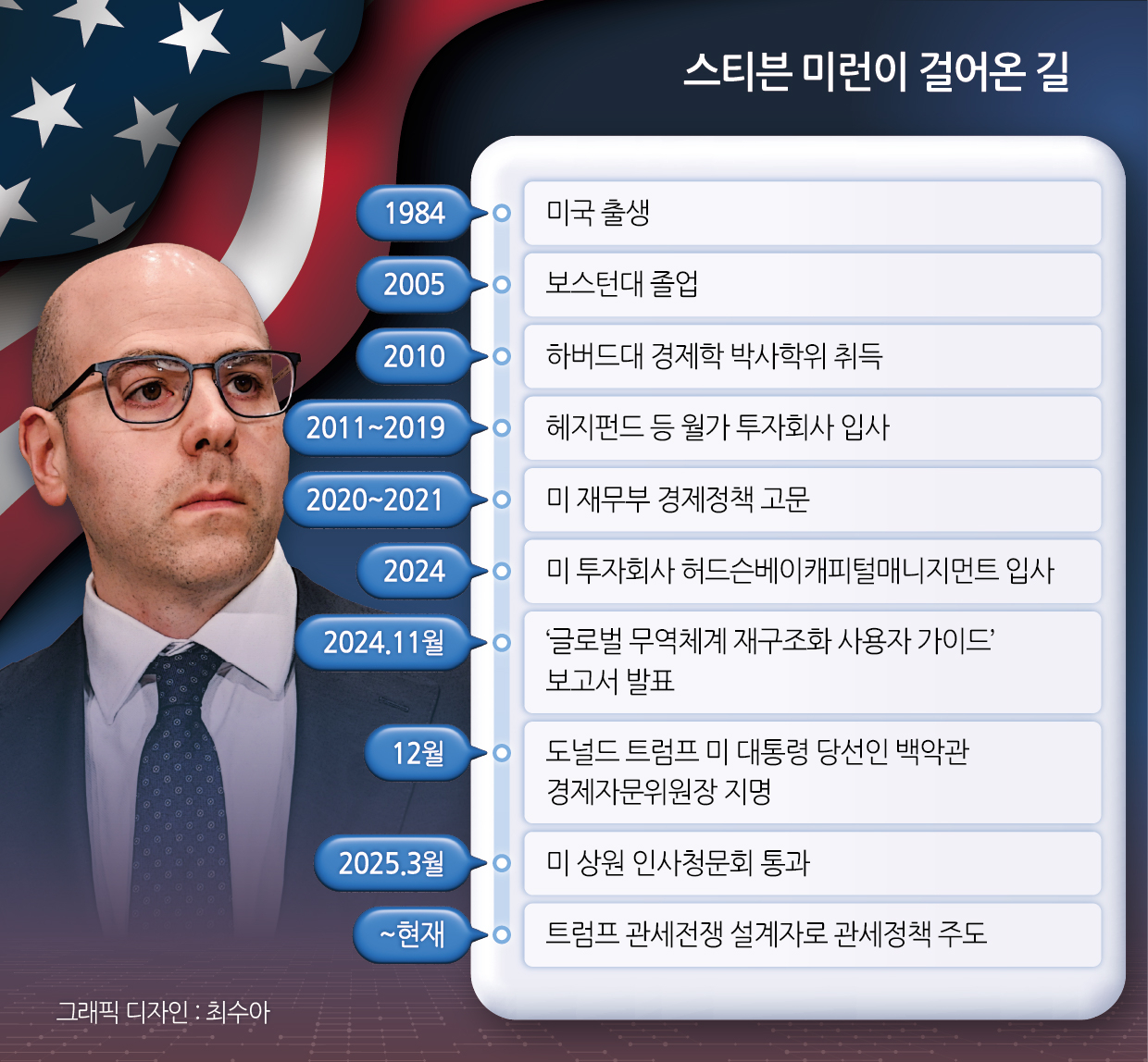 [헤럴드DB]