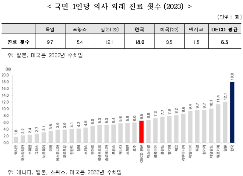 [출처 : OECD 보건통계(Health Statistics) 2025]