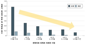 김태열의 생생건강S펜
