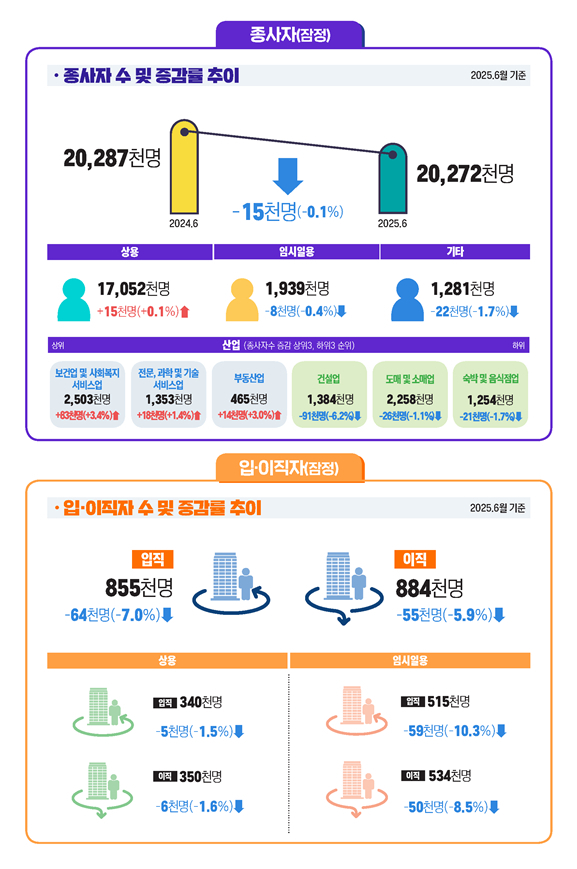 [고용노동부 자료]