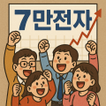 ‘7만전자’ 복귀에 ‘삼전개미’ 절반은 ‘벌었다’…8층에도 구조대 올까 [투자360]