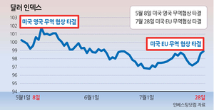 투자360