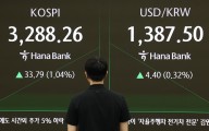 “관세 15%” 한미 극적 협상 타결에 코스피 ‘안도’ [투자360]