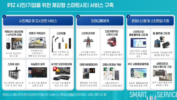 프리미엄 토토 기반서비스 구축 주요 사업