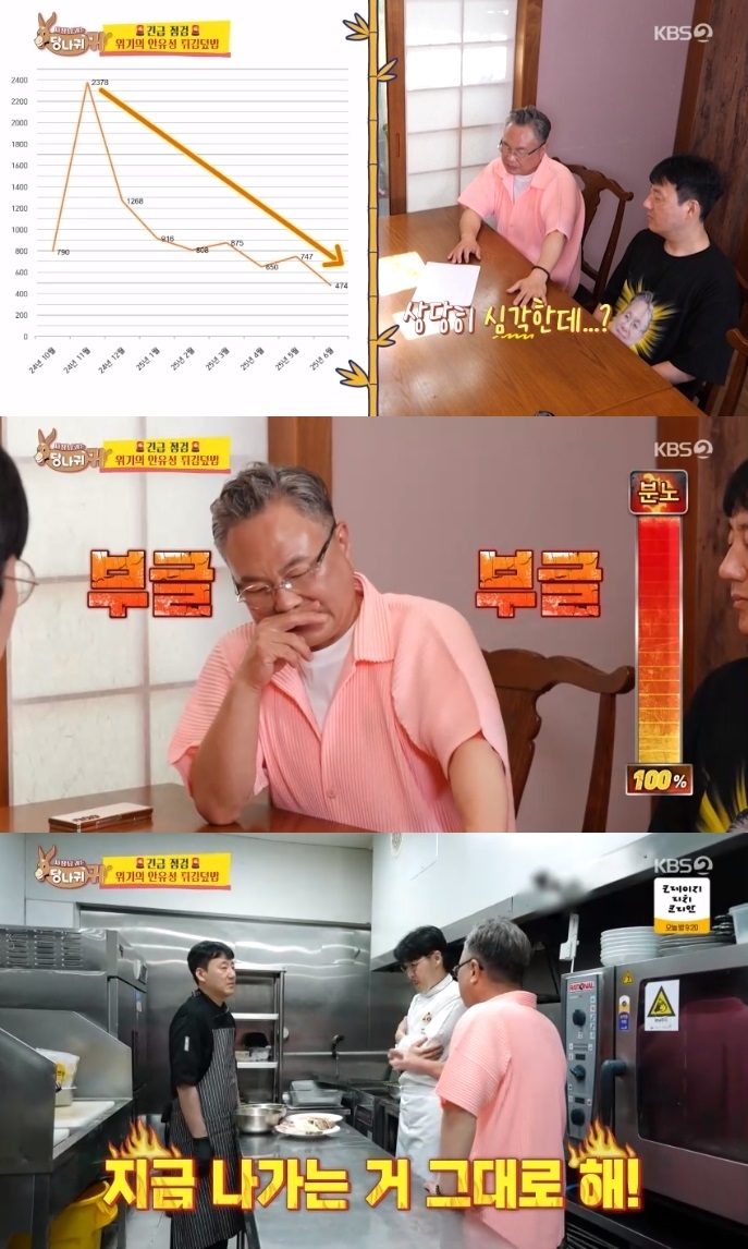 KBS2 ‘사당귀’ 방송캡처