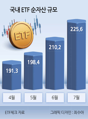 투자360