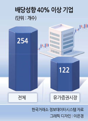 투자360