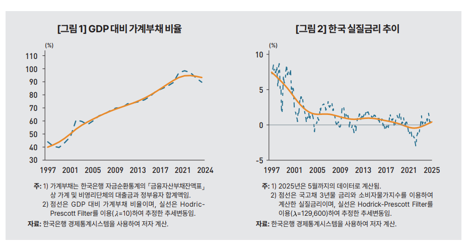 [KDI 제공]