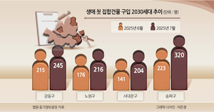 부동산360
