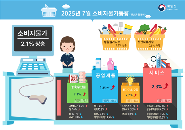 [통계청 제공]