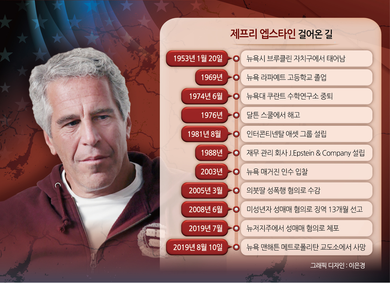제프리 토토사이트 케이 벳 걸어온 길