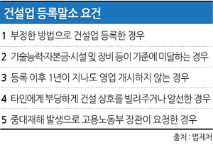 부동산360