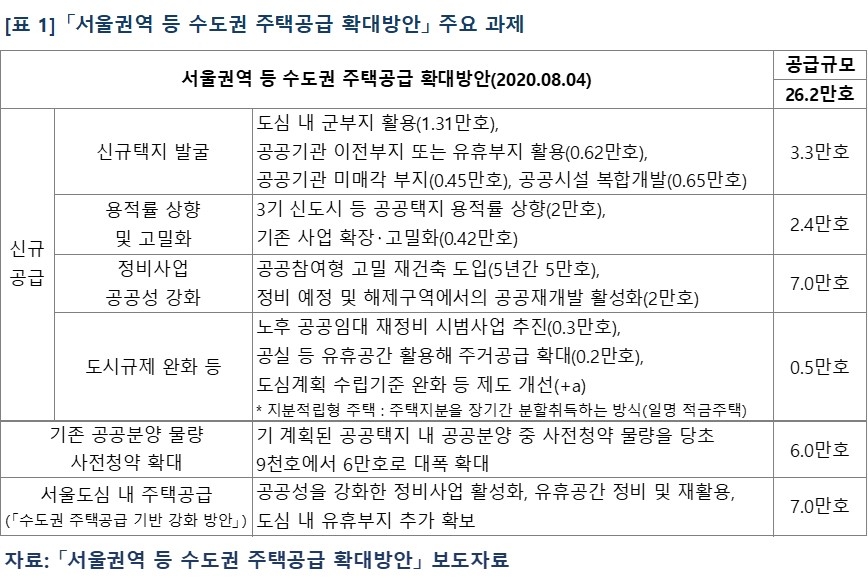 서울권역 등 수도권 주택토토사이트 케이 벳 확대 방안 주요 과제. [부동산R114 제공]