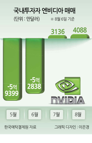 투자360
