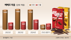 푸드360