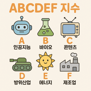 'ABCDEF' 지수, 李정부 '국민펀드' 수혜 기대...실적·정책수혜 모두... - 뉴스 썸네일 이미지