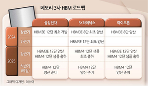 비즈360