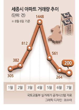 부동산360