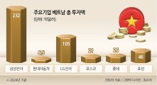 韓기업 진출 30년…원전·고속철·조선 등으로 양국협력 2막 기대 [베트남 정상 방한]