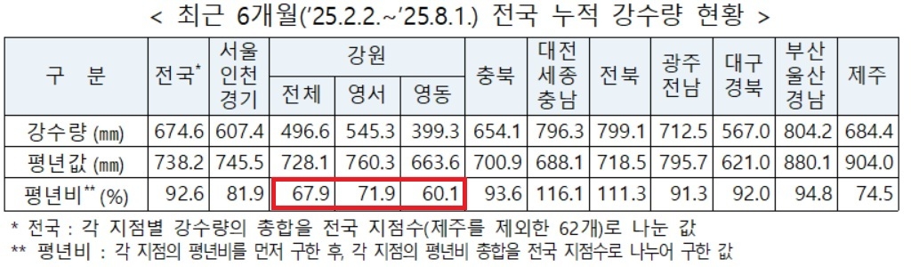 [행정안전부 자료]