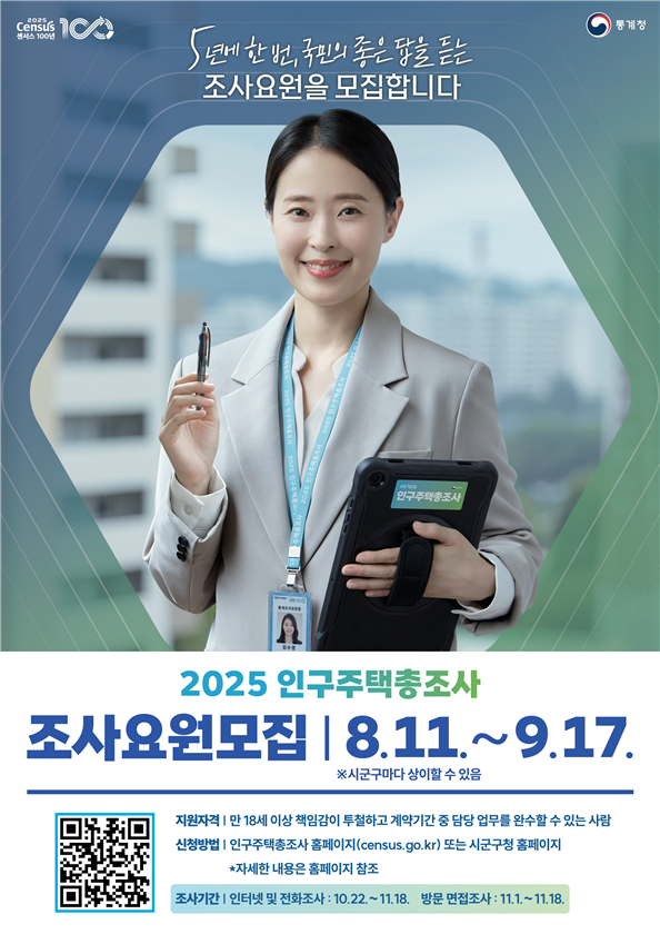 통계청이 ‘2025 인구주택총조사’를 위해 총 2만9828명의 조사요원을 모집한다. [통계청 제공]