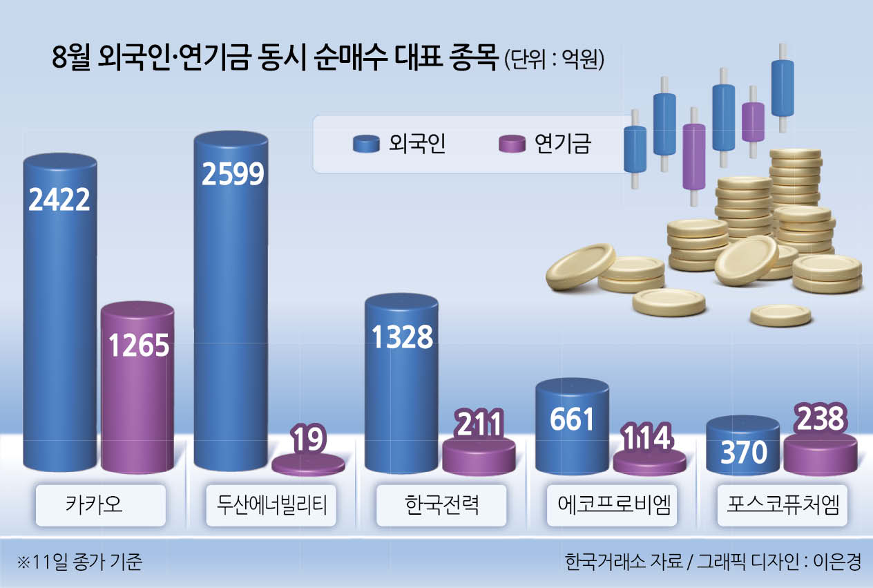 박스권 국장, 外人·연기금 순매수 종목 집중하라” - 헤럴드경제