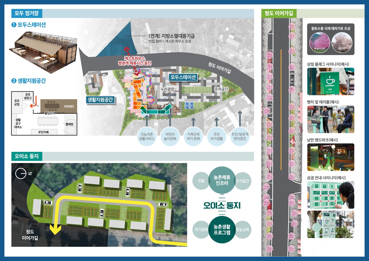 2025년 지역수요맞춤지원사업 공모 선정 관련 배치도.[청도군 제공]