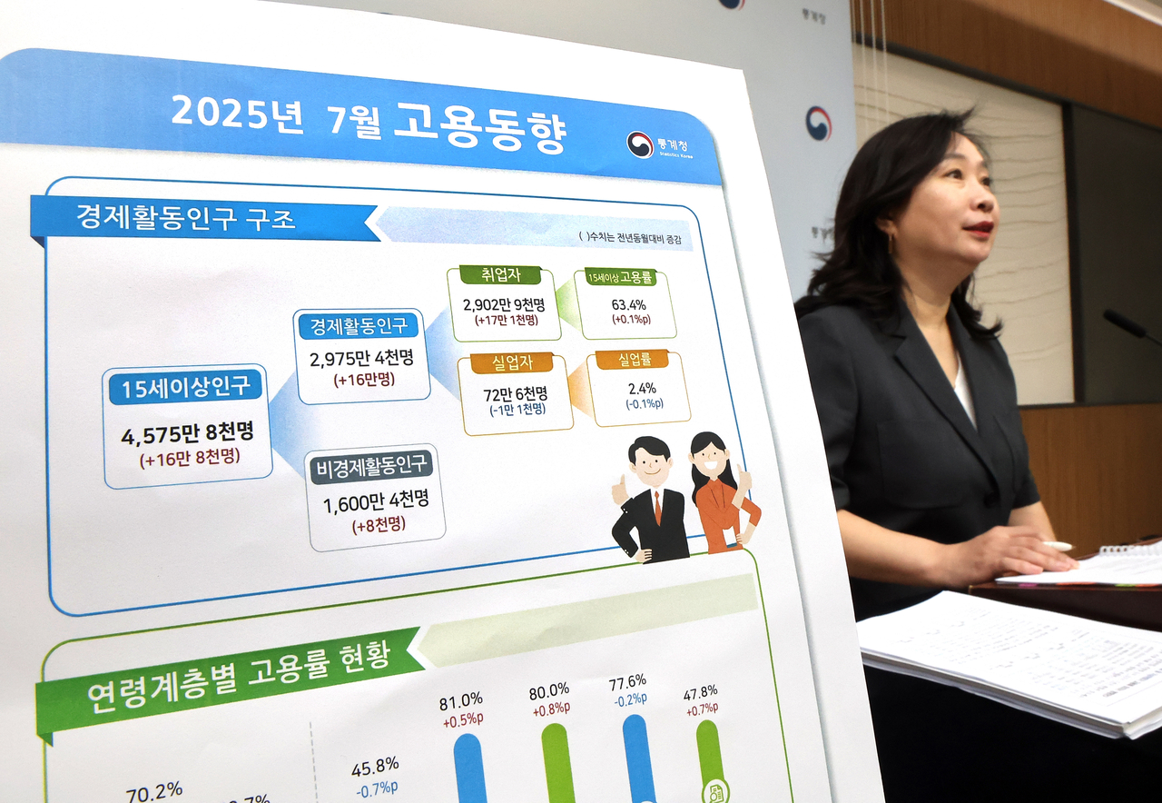 An official from Statistics Korea conducts a media briefing about the employment figures for July, at the government complex in Sejong on Wednesday. (Yonhap)