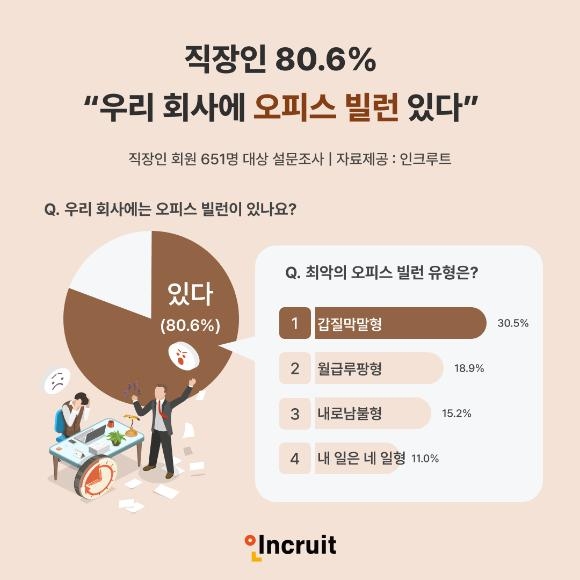 [인크루트]
