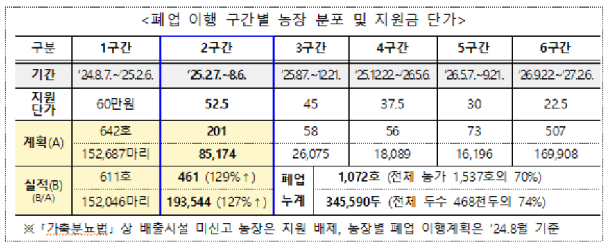 [농림축산식품부 제공]