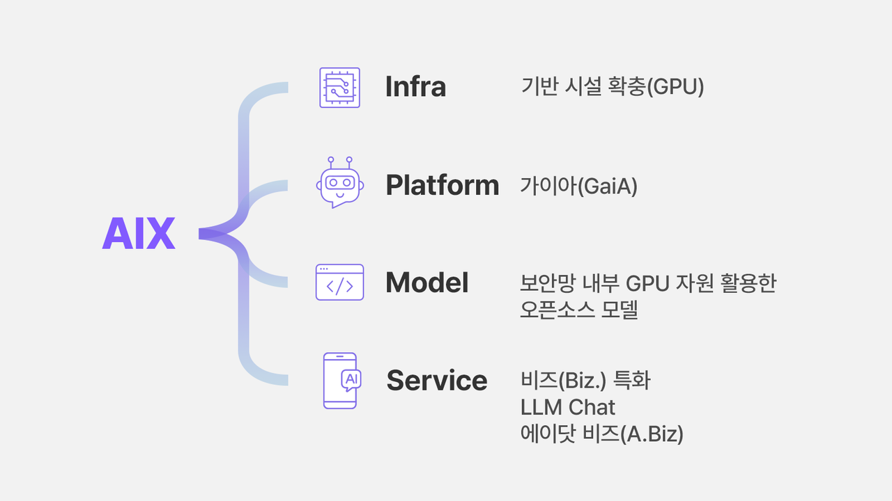 DT(Digital Transformation)를 중심으로 한 레드불토토 전환(레드불토토X) 활동 [SK하이닉스 제공]