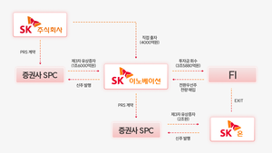 투자360