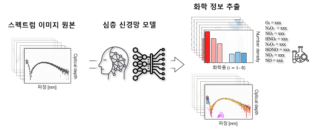 딥러닝 기반 스펙트럼 이미지 자동 분석 기술 개발 및 토토사이트 토토카페 연구 응용.[KAIST 제공]