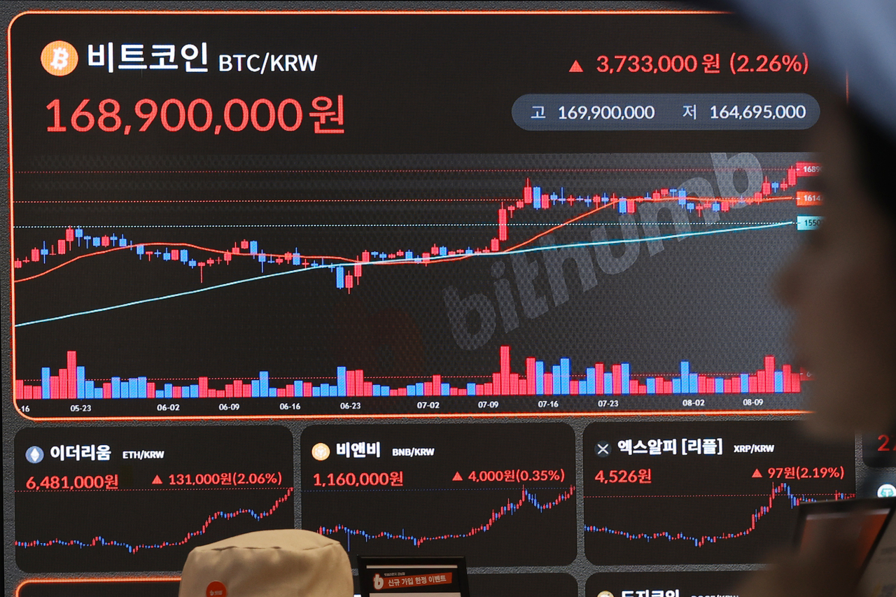 Bitcoin retreats from record peak on US inflation fears - The Korea Herald