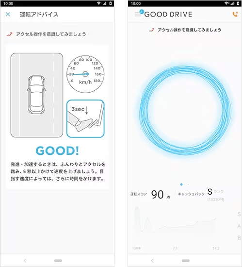 Sony Assurance’s “GOOD DRIVE” program in Japan links driving behavior to insurance discounts through its own app and hardware device. (Sony Assurance)