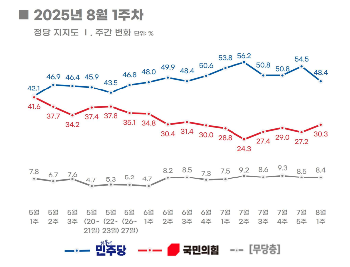 [리얼미터 제공]