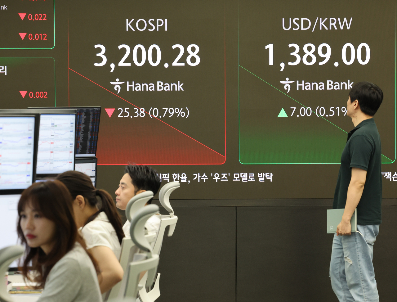 An electronic board showing the Korea Composite Stock Price Index at a dealing room of the Hana Bank headquarters in Seoul on Monday. (Yonhap)